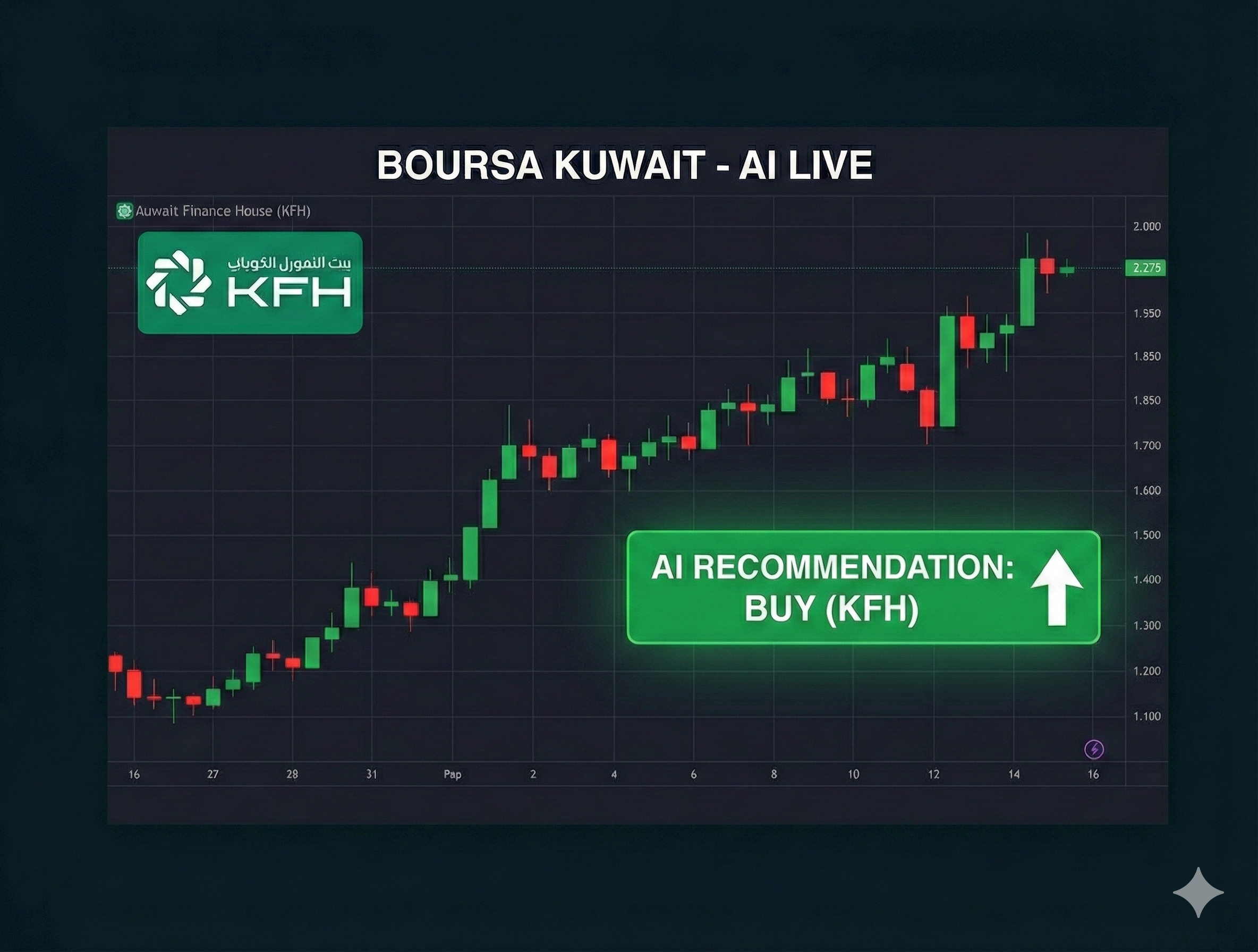 Long Period Growth Portfolios